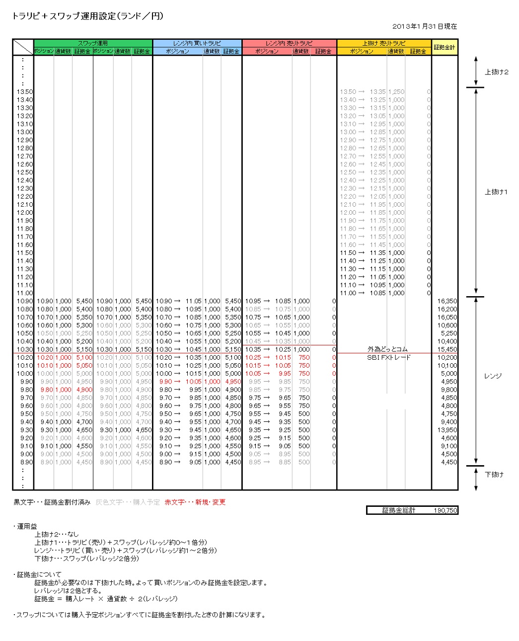 2013年1月トラリピ＋スワップ運用実績: FXで安心安全なスワップ運用を考える